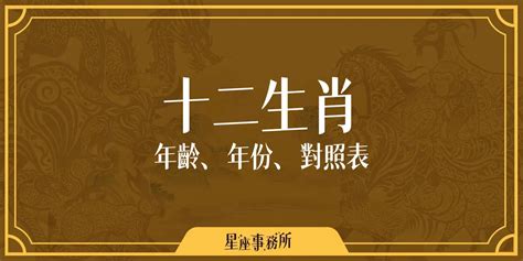 2024年什麼生肖|搞懂十二生肖年齡、西元年份，2024龍年你幾歲？